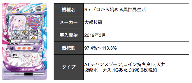 19 12 23 キングオブキングス高槻 周年 スロカク パチスロデータ ニュースまとめブログ