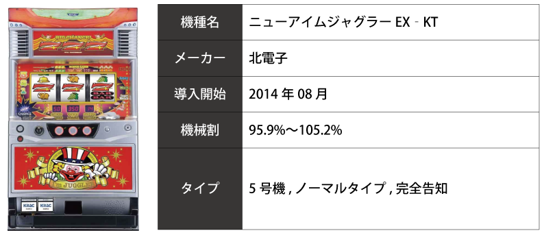 19 12 23 キングオブキングス高槻 周年 スロカク パチスロデータ ニュースまとめブログ