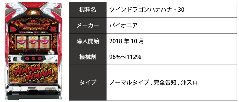 19 10 24 スロットシアター四海樓 スロカク パチスロデータ ニュースまとめブログ