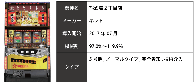 2019 7 10 メッセ三鷹 スロカク パチスロデータ ニュースまとめブログ