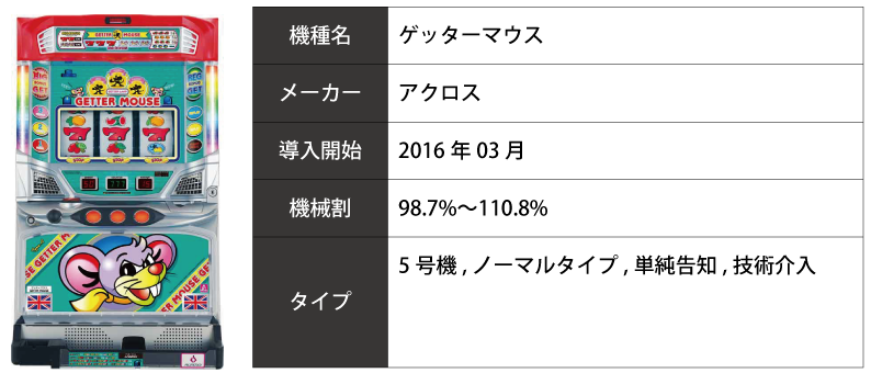 2020 2 12 スタジアム2001豊中 新装 スロカク パチスロデータ ニュースまとめブログ