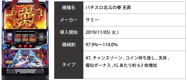 9 9 テキサスときわ台 旧イベ 9の付く日 スロカク パチスロデータ ニュースまとめブログ