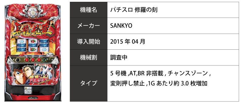 3 13 金 エスパス新小岩 スロカク パチスロデータ ニュースまとめブログ