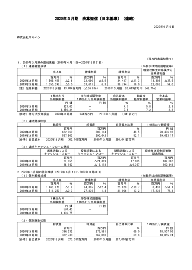 閉店も複数 マルハン決算 純利前年同月比で37 5 減 スロカク パチスロデータ ニュースまとめブログ