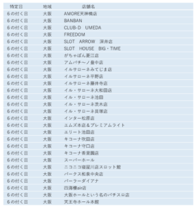 Osaka 6 スロカク パチスロデータ ニュースまとめブログ