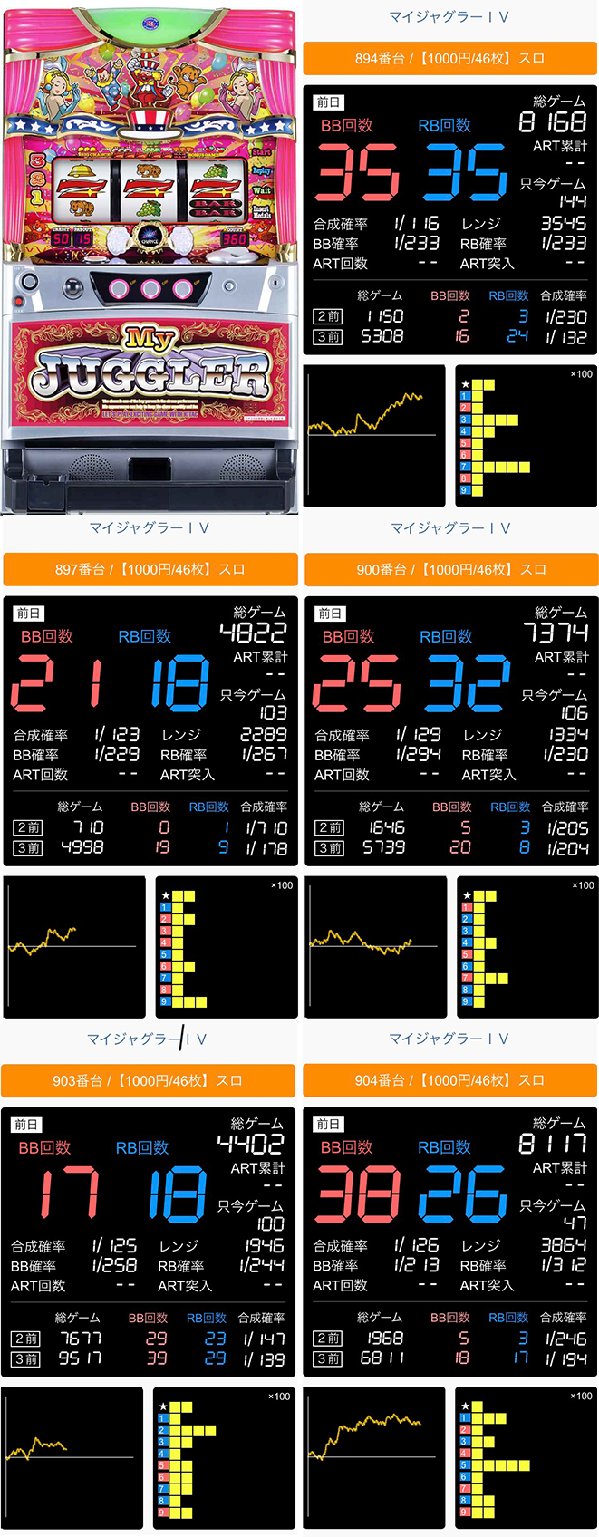 年 8月 5日 キコーナ海老名店 の付く日 ジャグラー スロカク パチスロデータ ニュースまとめブログ