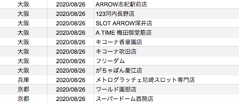 関西 前日差枚ランキング 8 26 スロカク パチスロデータ ニュースまとめブログ