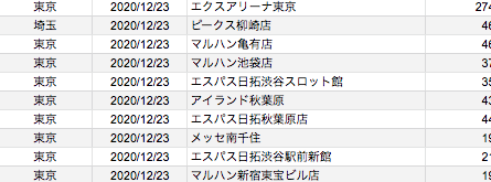 関東 12 23 水 出したお店まとめ スロカク パチスロデータ ニュースまとめブログ