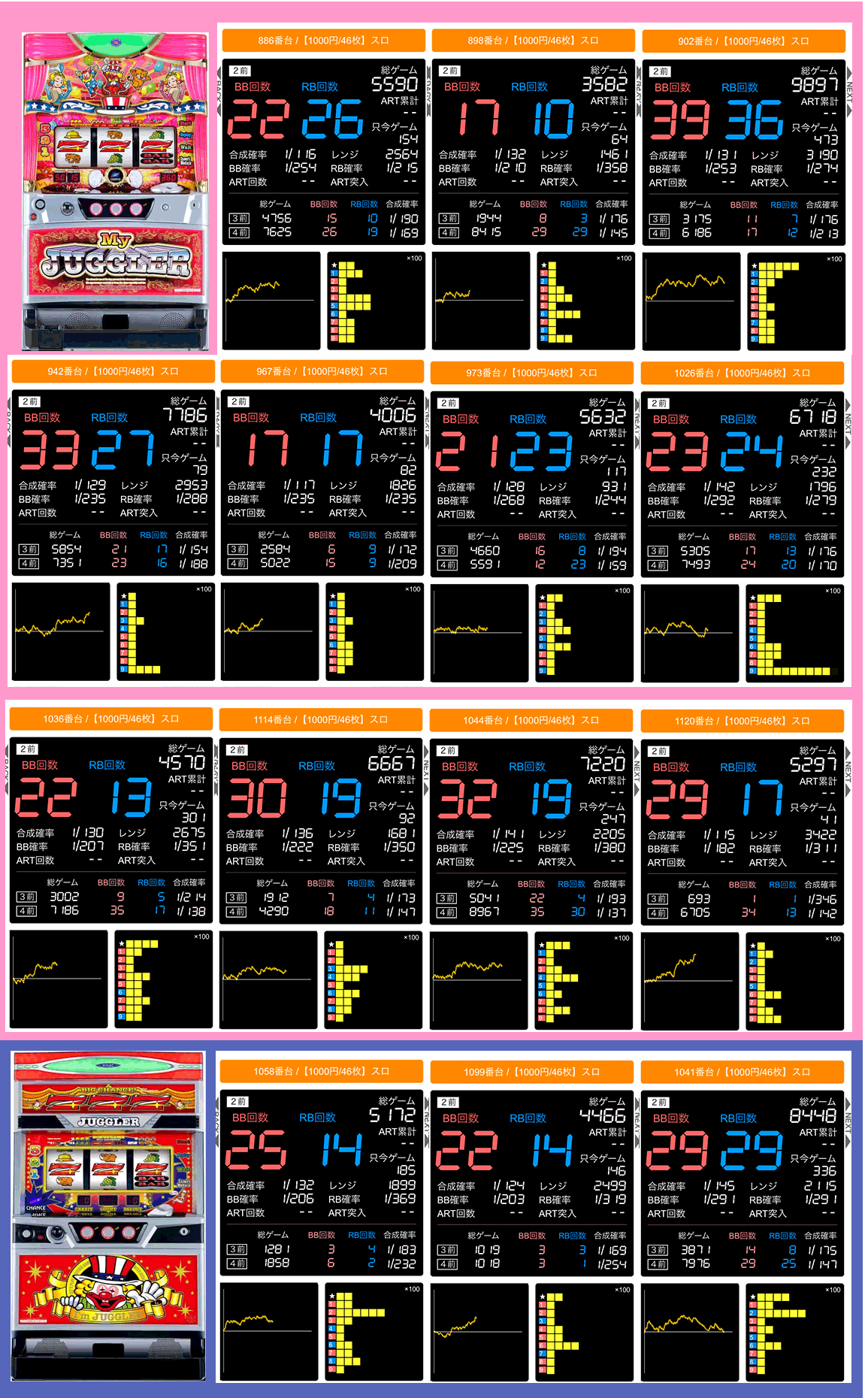 キコーナ海老名 グラフ スロカク パチスロデータ ニュースまとめブログ