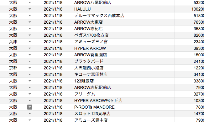 21 10 28 明日はここだ スロット 関西オススメ店 スロカク パチスロデータ ニュースまとめブログ