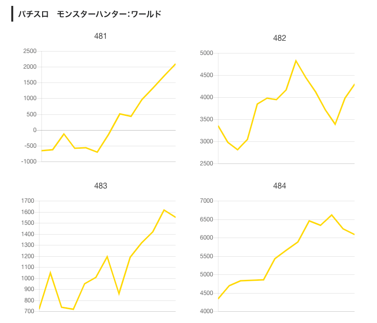 2021 3 10 アミューズ吹田岸辺 旧イベ １０日 スロカク パチスロデータ ニュースまとめブログ