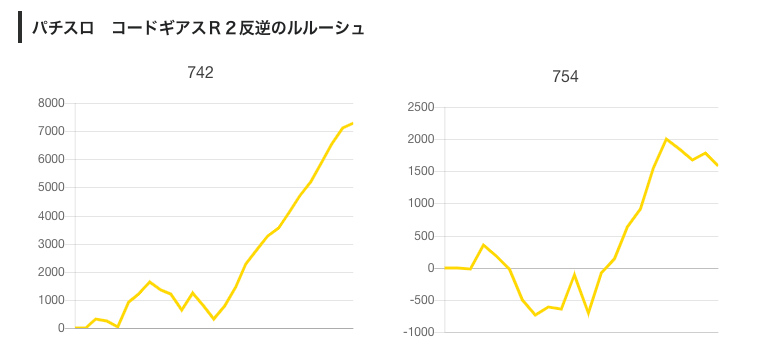 21 3 11 123宝塚店 旧イベ １の付く日 スロカク パチスロデータ ニュースまとめブログ