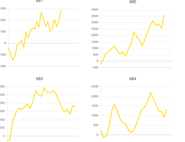 21 4 1 アミューズ千葉 旧イベ １の付く日 スロカク パチスロデータ ニュースまとめブログ