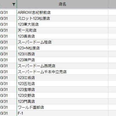 【関西】前日差枚ランキング 2021/3/31