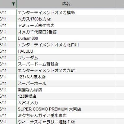 関西 前日差枚ランキング 21 3 11 スロカク パチスロデータ ニュースまとめブログ