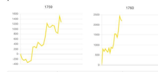 21 5 6 パールショップともえ稲毛長沼店 旧イベ ６の付く日 スロカク パチスロデータ ニュースまとめブログ
