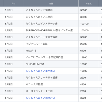 関西 明日はここだ 旧イベ 特定日 スロカク パチスロデータ ニュースまとめブログ