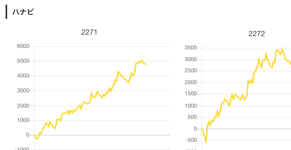 21 5 23 King Of Kings 高槻店 旧イベ ３の付く日 スロカク パチスロデータ ニュースまとめブログ
