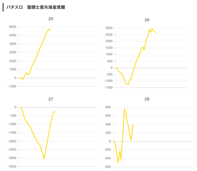 2021 6 4 Skipスロットクラブ関内店 旧イベ 金曜 スロカク パチスロデータ ニュースまとめブログ