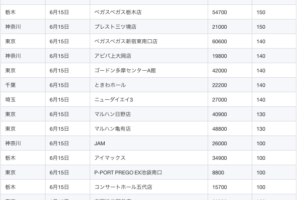呆然 ホールもさすがに享楽に付き合いきれないってさ スロカク パチスロデータ ニュースまとめブログ