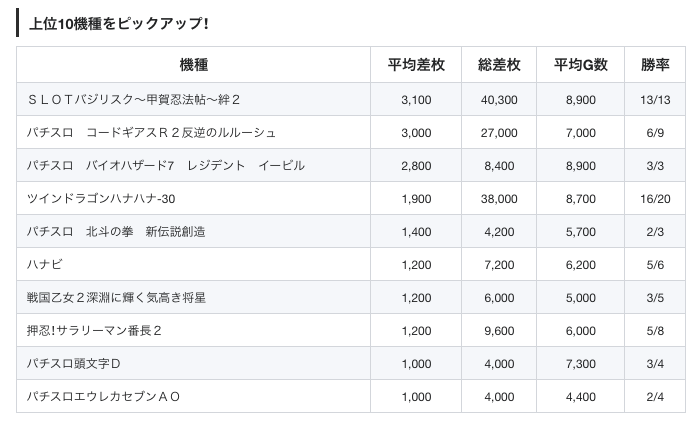 21 7 19 ラッキープラザ名古屋西インター七宝店 旧イベ ９の付く日 スロカク パチスロデータ ニュースまとめブログ