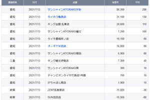 マルシン笹塚店 スロカク パチスロデータ ニュースまとめブログ