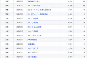 関西 前日差枚ランキング 2021 7 27 火 スロカク パチスロデータ ニュースまとめブログ