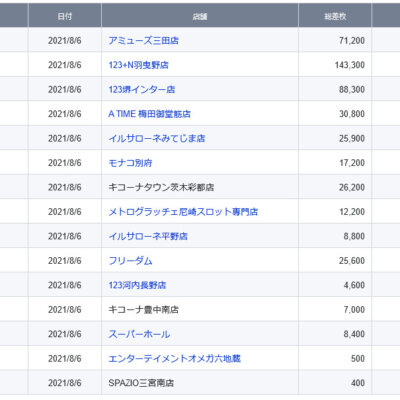 19 11 23 キングオブキングス高槻 スロカク パチスロデータ ニュースまとめブログ