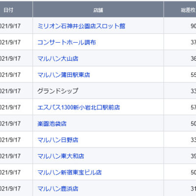 2021 1 27 マルハン昭島店 旧イベ ７の付く日 スロカク パチスロデータ ニュースまとめブログ