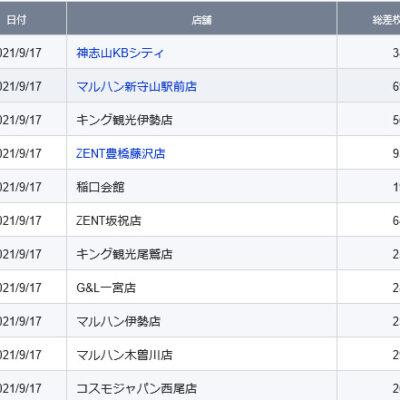 【中部】前日ランキング 2021/9/17(金)