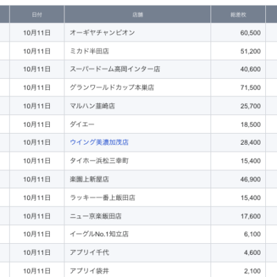 【中部】前日ランキング 2021/10/11(月)