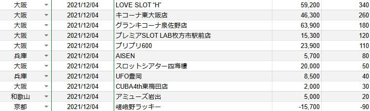 21 10 12 明日はここだ スロット 関西オススメ店 スロカク パチスロデータ ニュースまとめブログ
