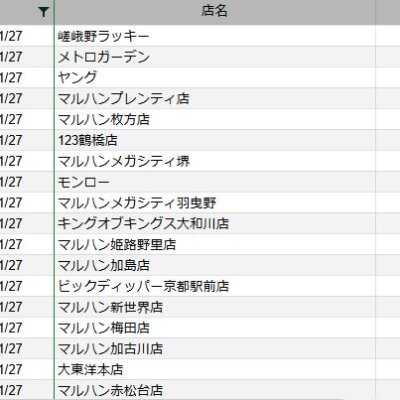 【関西】前日差枚ランキング 2022/1/27(木)