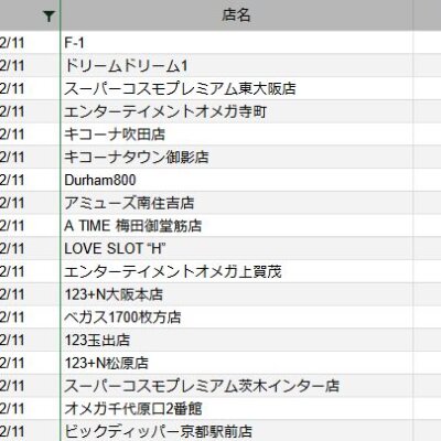 【関西】前日差枚ランキング 2022/2/11(金)
