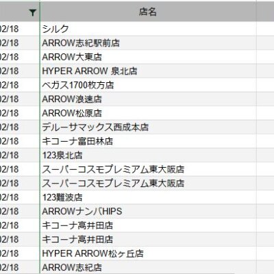 【関西】前日差枚ランキング 2022/2/18(金)