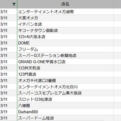 【関西】前日差枚ランキング 2022/3/11(金)