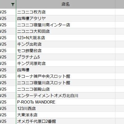 【関西】前日差枚ランキング 2022/3/25(金)
