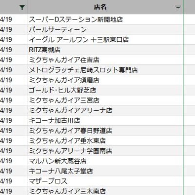 【関西】前日差枚ランキング 2022/4/19(火)