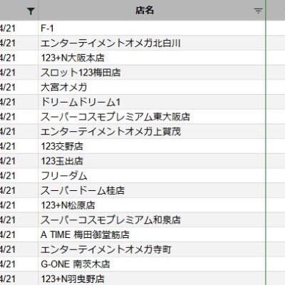 【関西】前日差枚ランキング 2022/4/21(木)