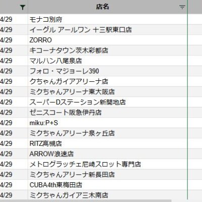 【関西】前日差枚ランキング 2022/4/29(金)