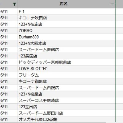 【関西】前日差枚ランキング 2022/5/11(水)
