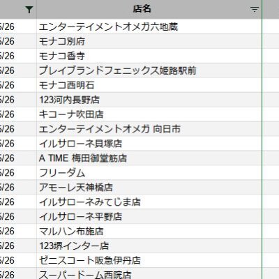 【関西】前日差枚ランキング 2022/5/26(木)