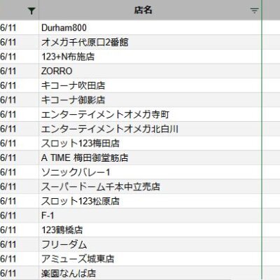 【関西】前日差枚ランキング 2022/6/11(土)