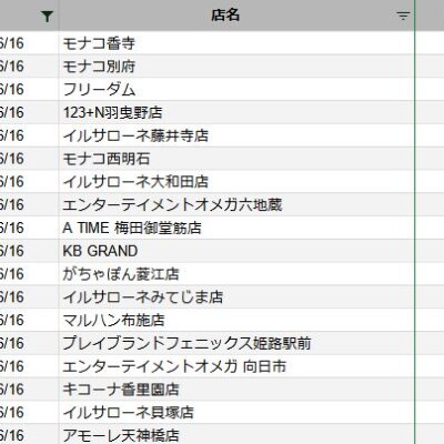 【関西】前日差枚ランキング 2022/6/16(木)