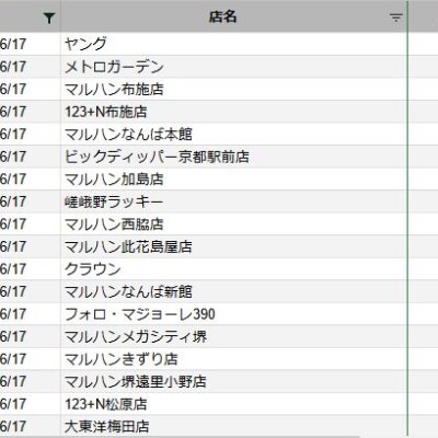【関西】前日差枚ランキング 2022/6/17(金)