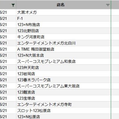 【関西】前日差枚ランキング 2022/6/21(火)
