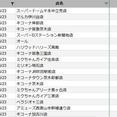 【関西】前日差枚ランキング 2022/6/23(木)