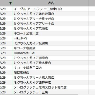 【関西】前日差枚ランキング 2022/6/29(水)