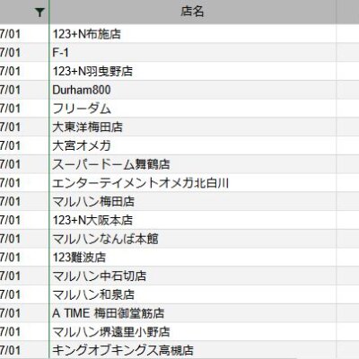 【関西】前日差枚ランキング 2022/7/1(金)