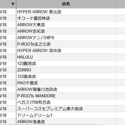 【関西】前日差枚ランキング 2022/8/18(木)